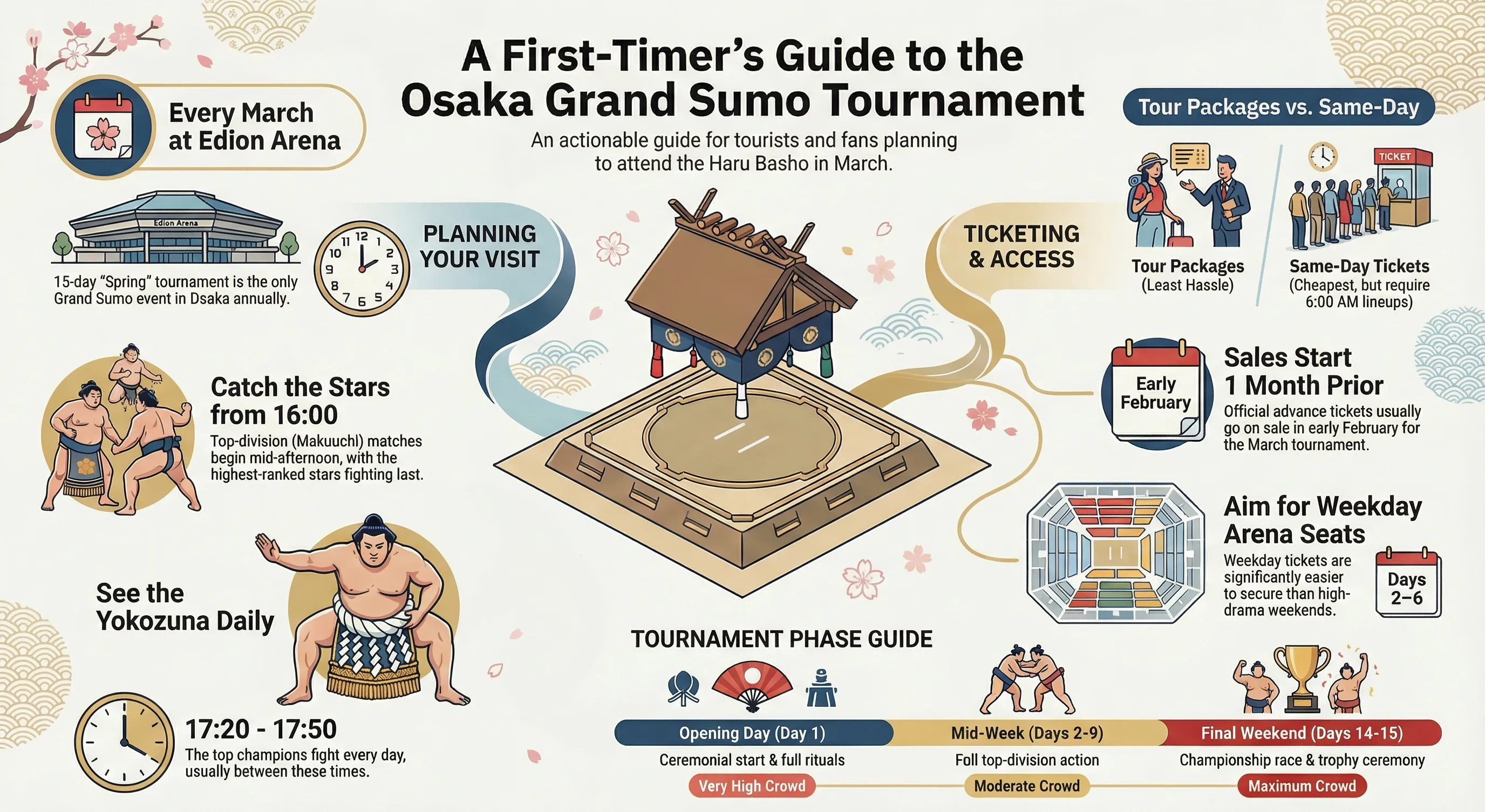Edion Arena Osaka sumo tournament 2026 tickets schedule and first timer guide for the March Haru Basho